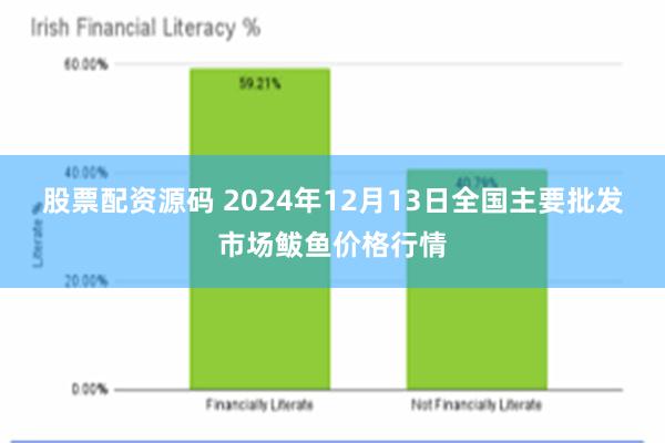 股票配资源码 2024年12月13日全国主要批发市场鲅鱼价格行情