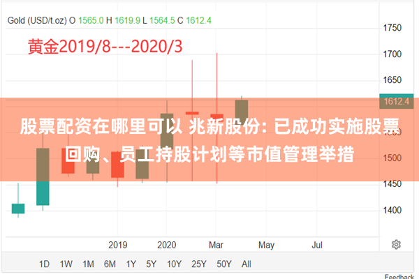 股票配资在哪里可以 兆新股份: 已成功实施股票回购、员工持股计划等市值管理举措